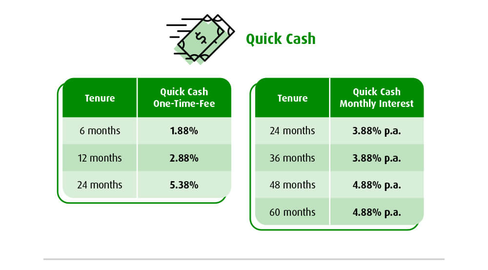 quick cash