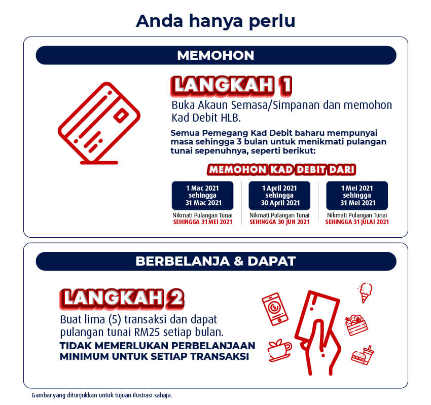 macam mana memohon kad debit