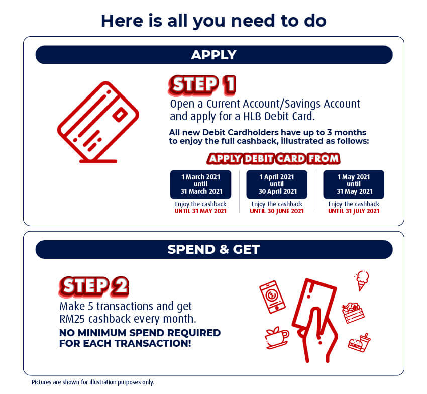 how to apply debit card