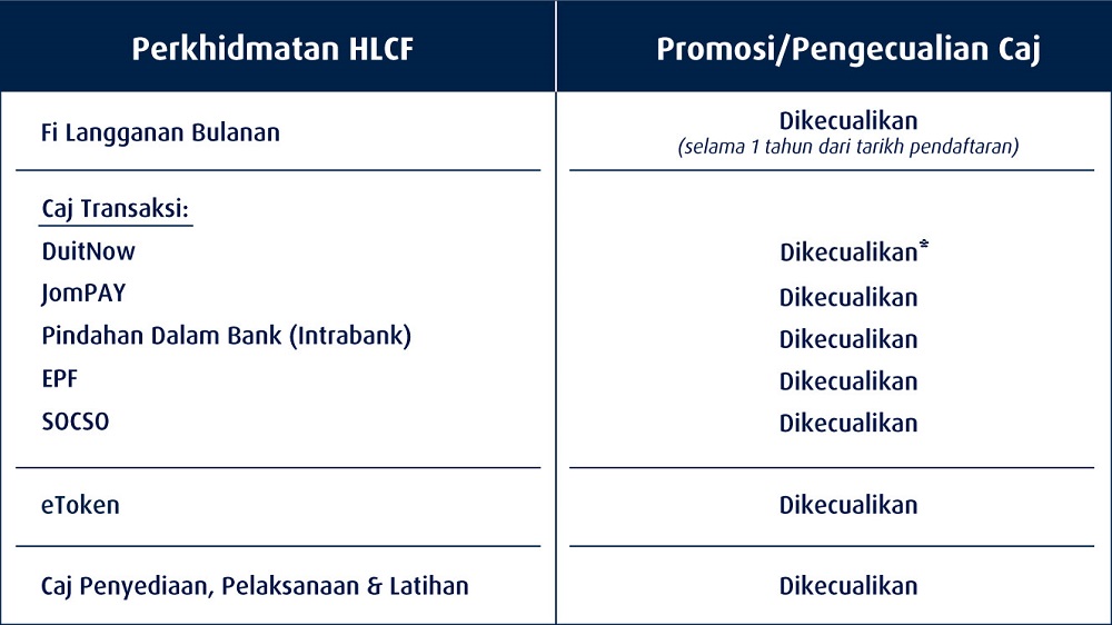 perkhidmatan hlcf