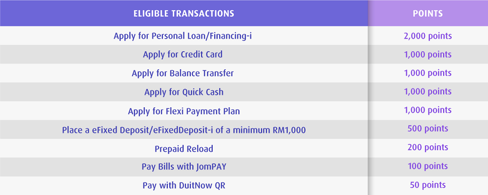 eligible transactions