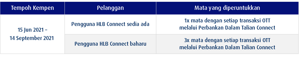 connect ott campaign body2 bm