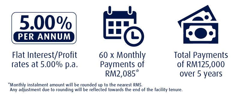 Illustration of Instalments
