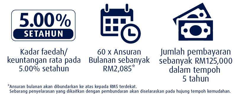 Ilustrasi ansuran