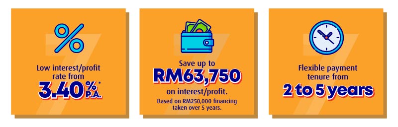 Features and Benefits