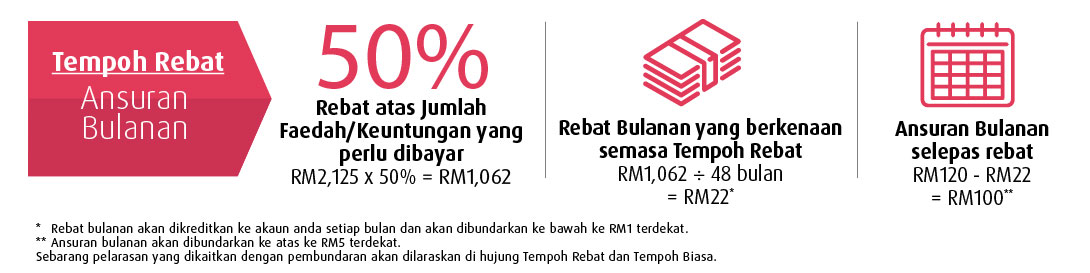 tempoh rebat ansuran bulanan