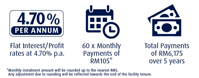 Illustration of Instalments