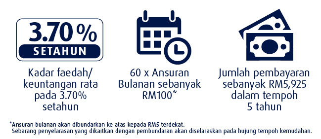 Ilustrasi Ansuran