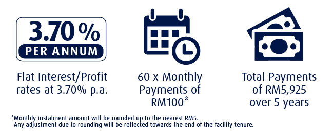 Illustration of Instalments