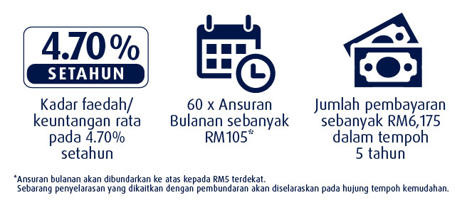 Ilustrasi ansuran