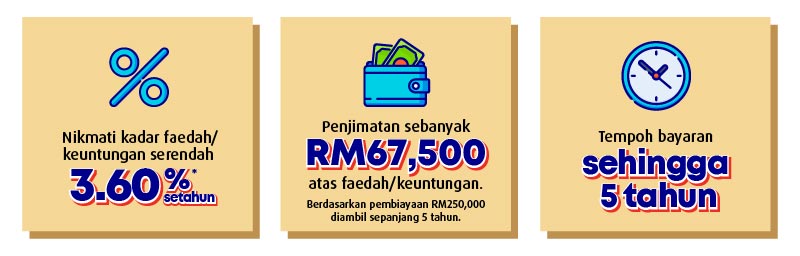 Ciri dan Manfaat