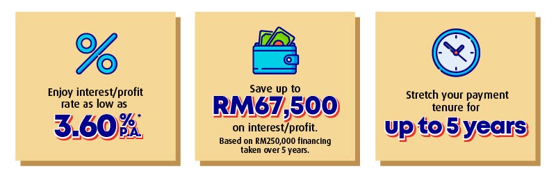 Features and Benefits