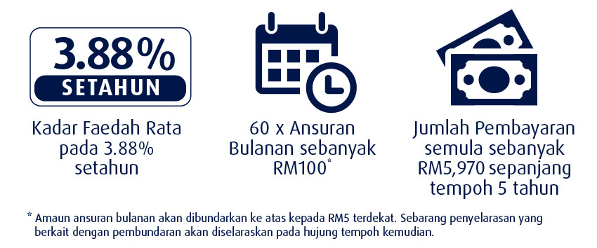 illustrasi ansuran