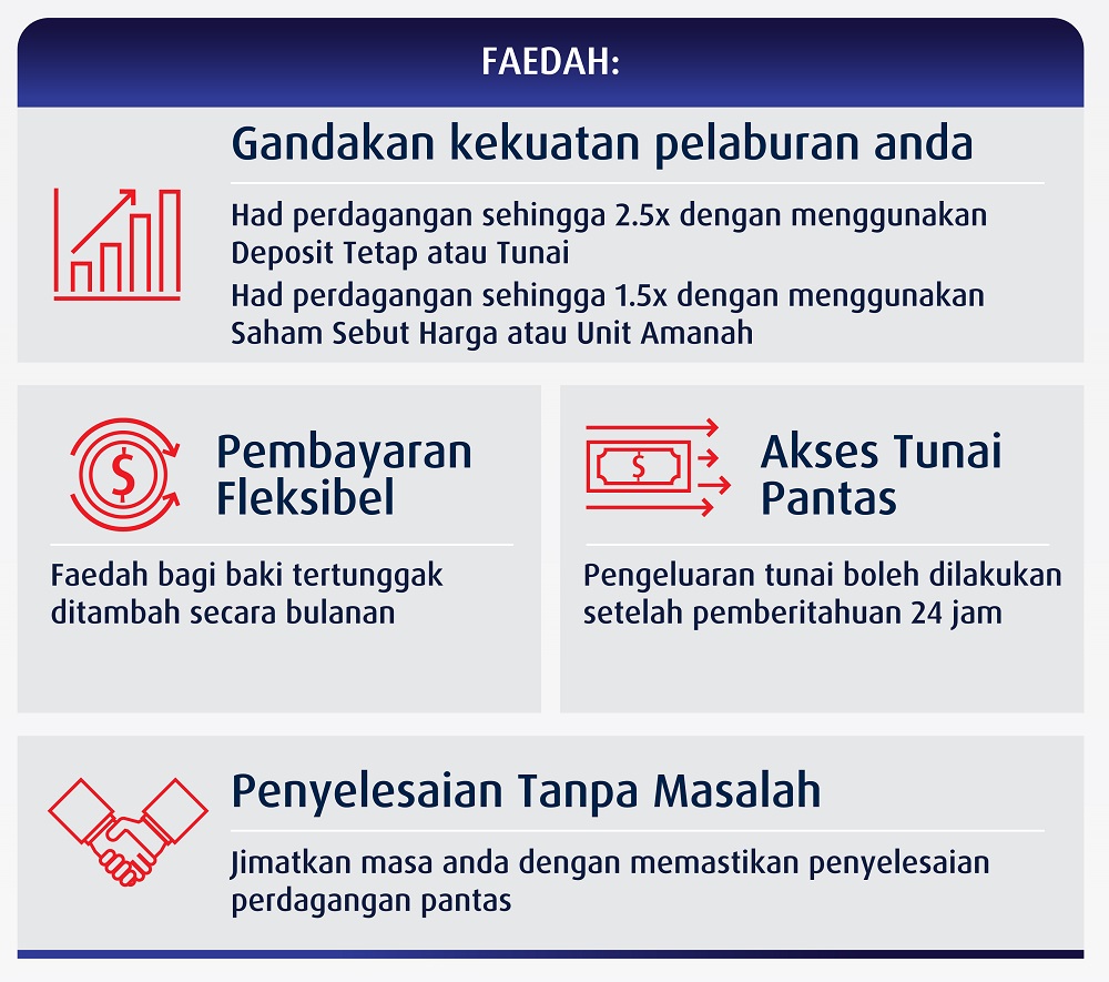 faedah smf