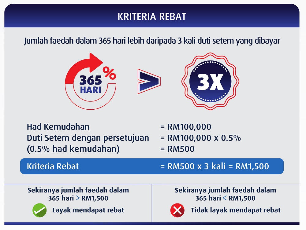 kriteria rebat smf