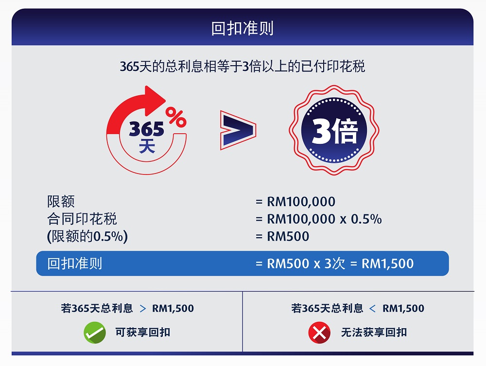 smf 回扣准则