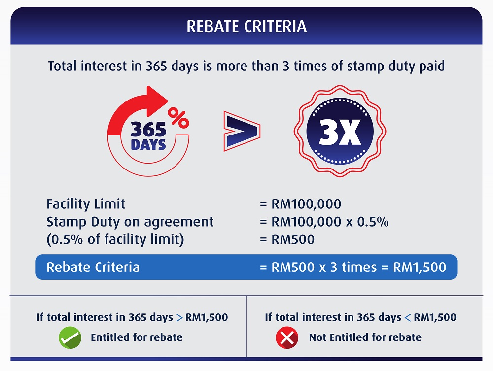 smf rebate criteria