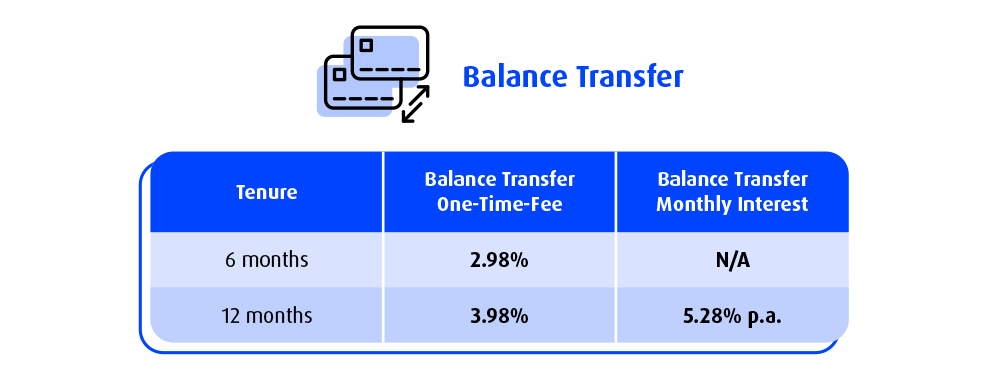 balance transfer