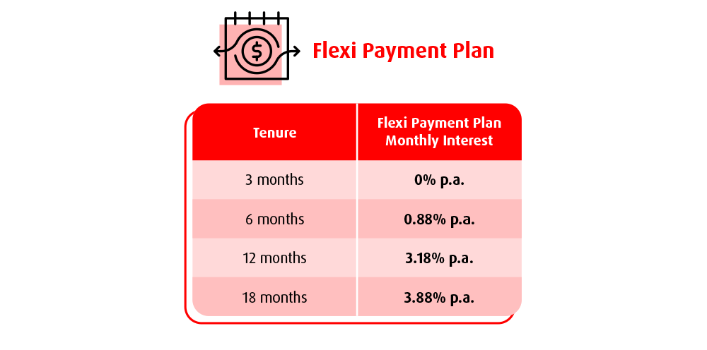 flexi payment plan
