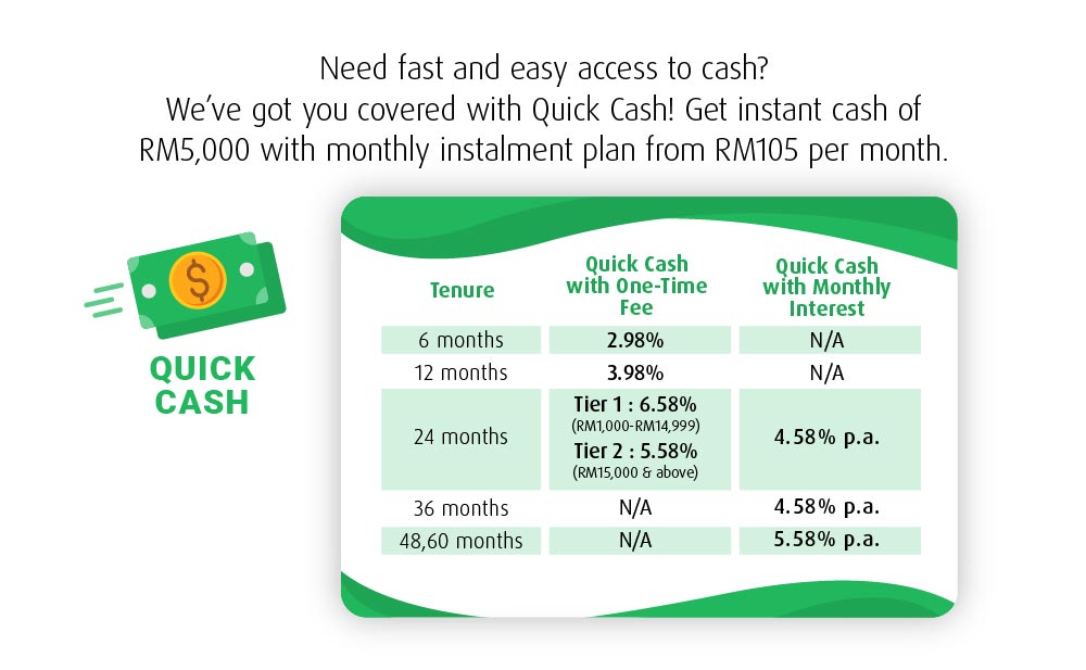 quick cash
