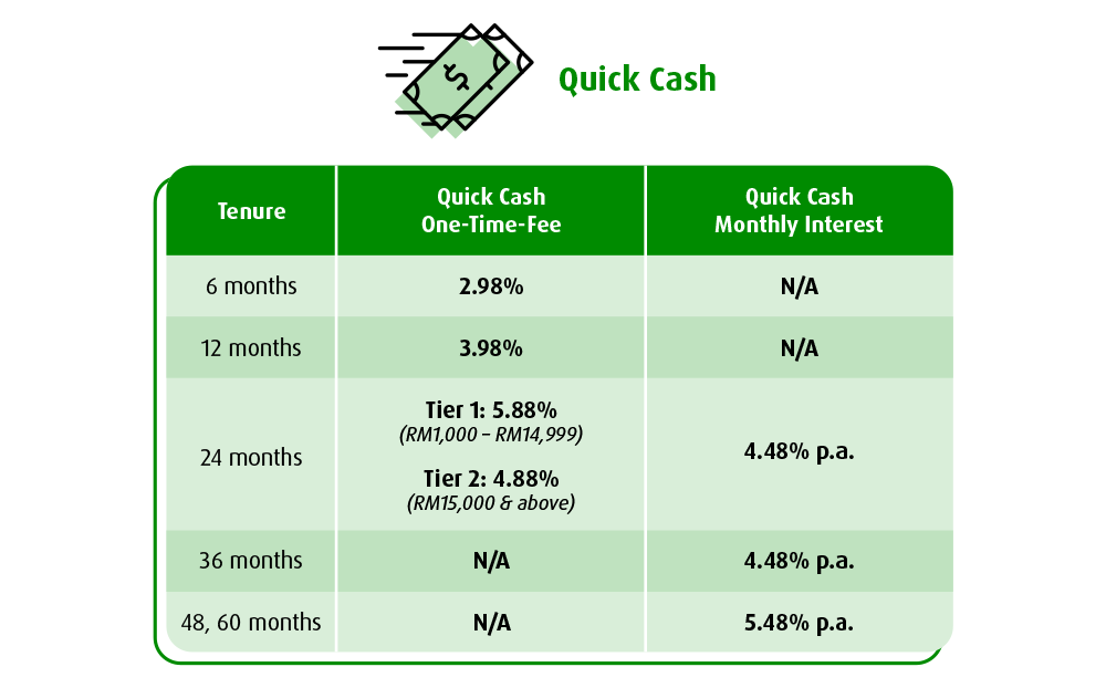 quick cash