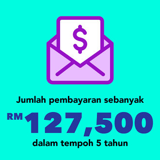 Rm 127,500