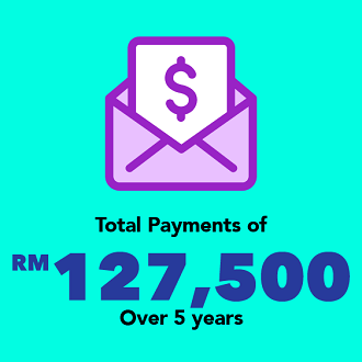Features and benefits