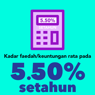 5.5% p.a