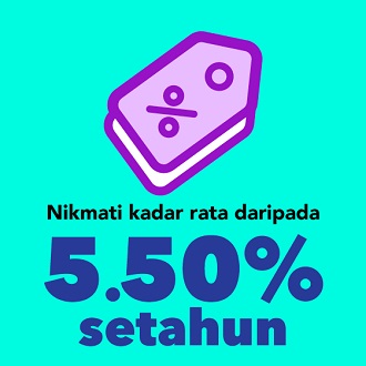 5.5% p.a