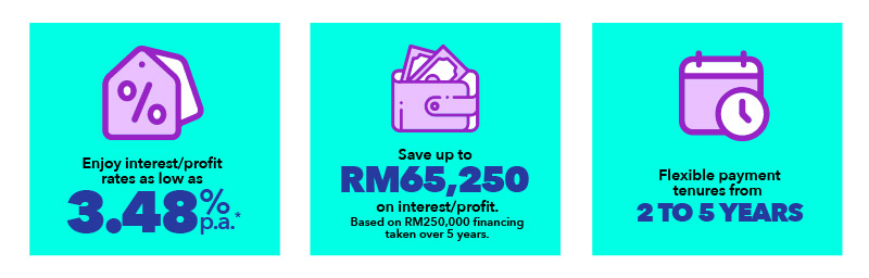 Features and benefits