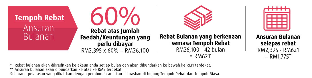 Tempoh Rebat