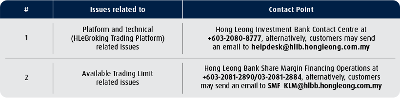 contact point table