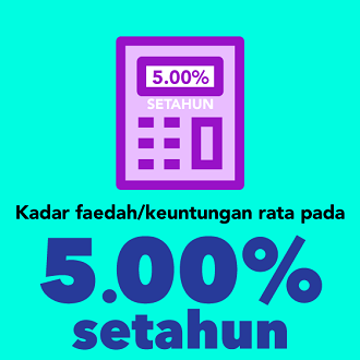 5.00%