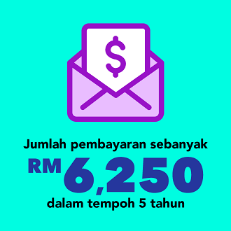 RM6250