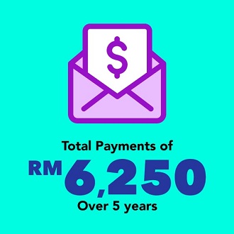 RM6250