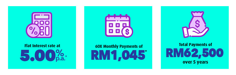 Features and benefits