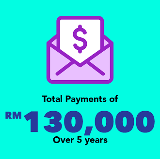 Features and benefits