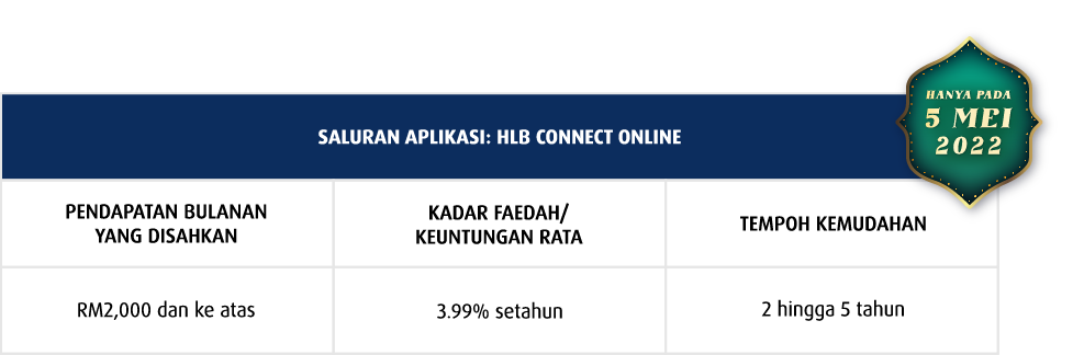 Saluran Aplikasi HLB
