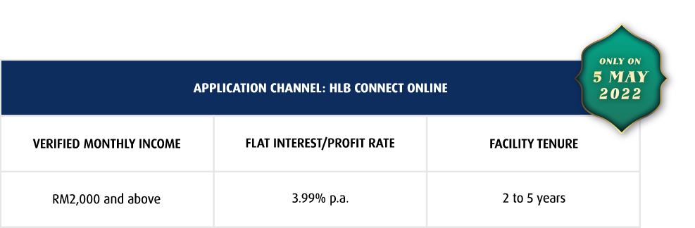 Applicaition Channel Table