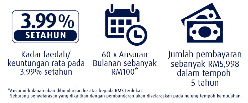 Ilustrasi Ansuran