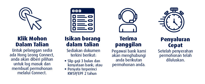 how to apply