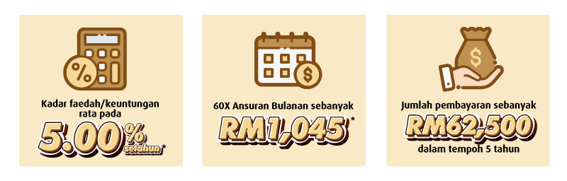 Ilustrasi Ansuran