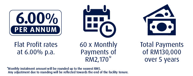 Illustration of Instalments