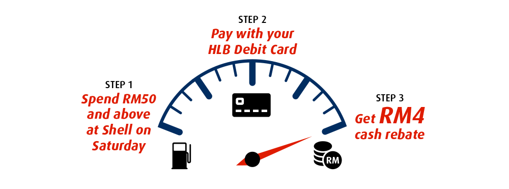 Step 1, 2 and 3 Shell Cashback