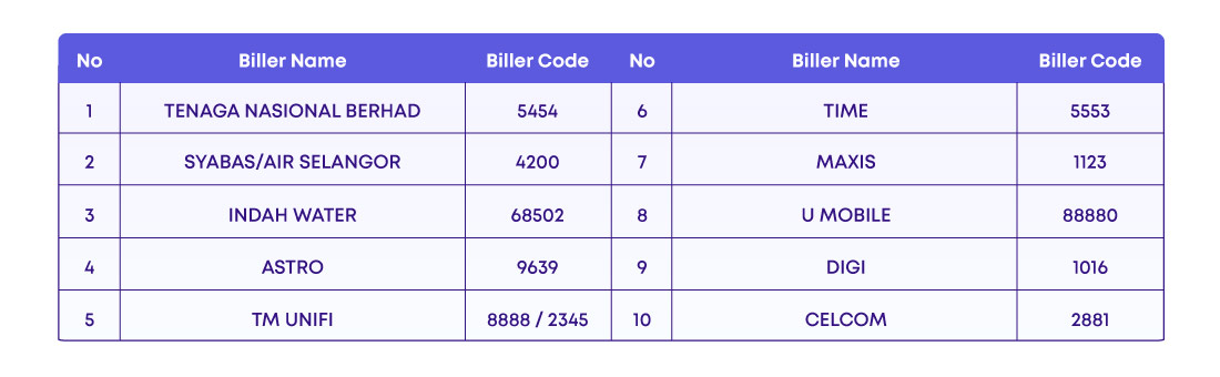 popular jompay biller code