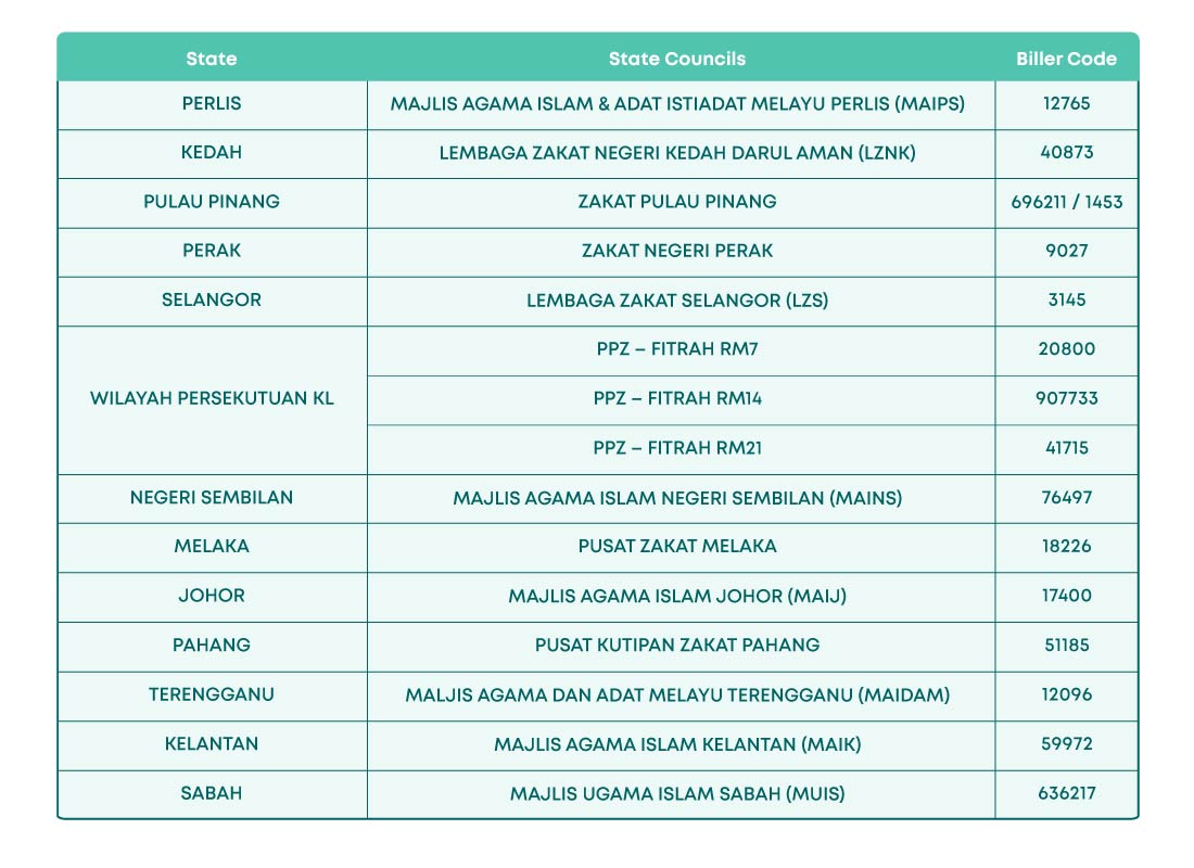 Fulfil your Zakat Fitrah this Ramadhan