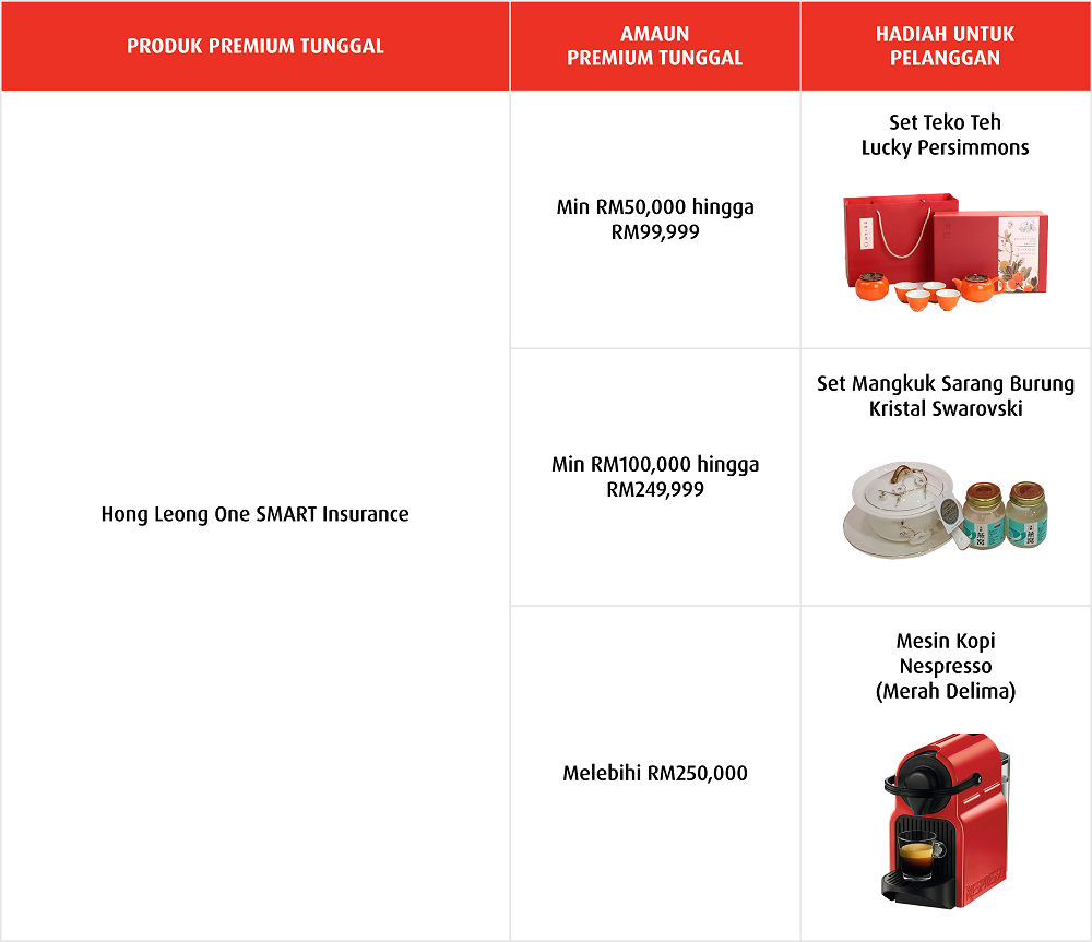Hadiah Premium Tunggal [3 peringkat]