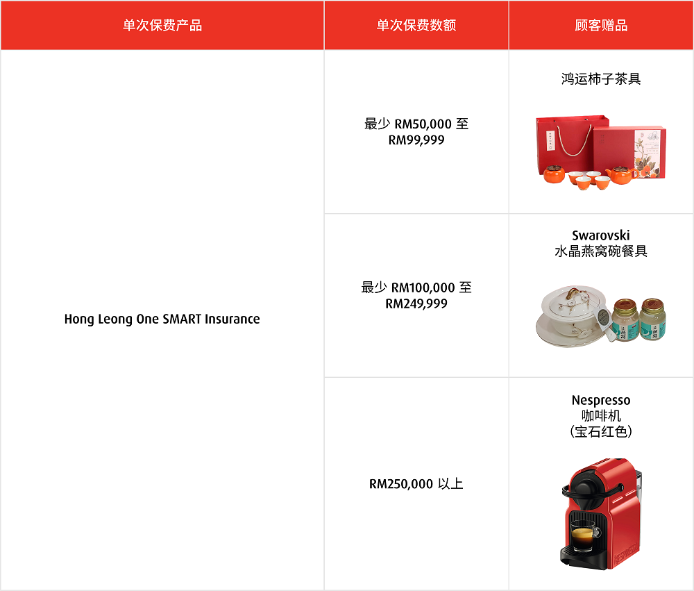 单次保费及赠品(3层)