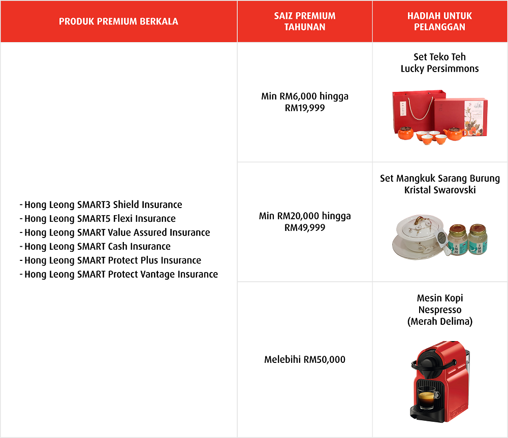 Hadiah Premium Berkala [3 peringkat]