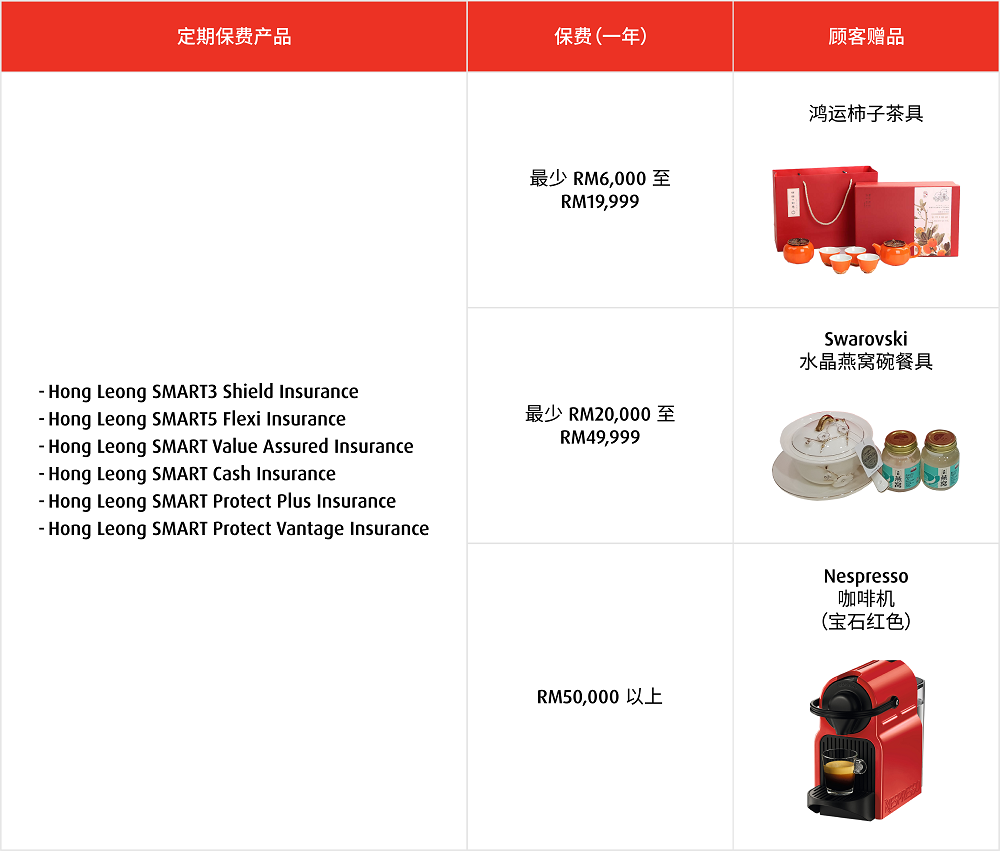 定期保费及赠品(3层)